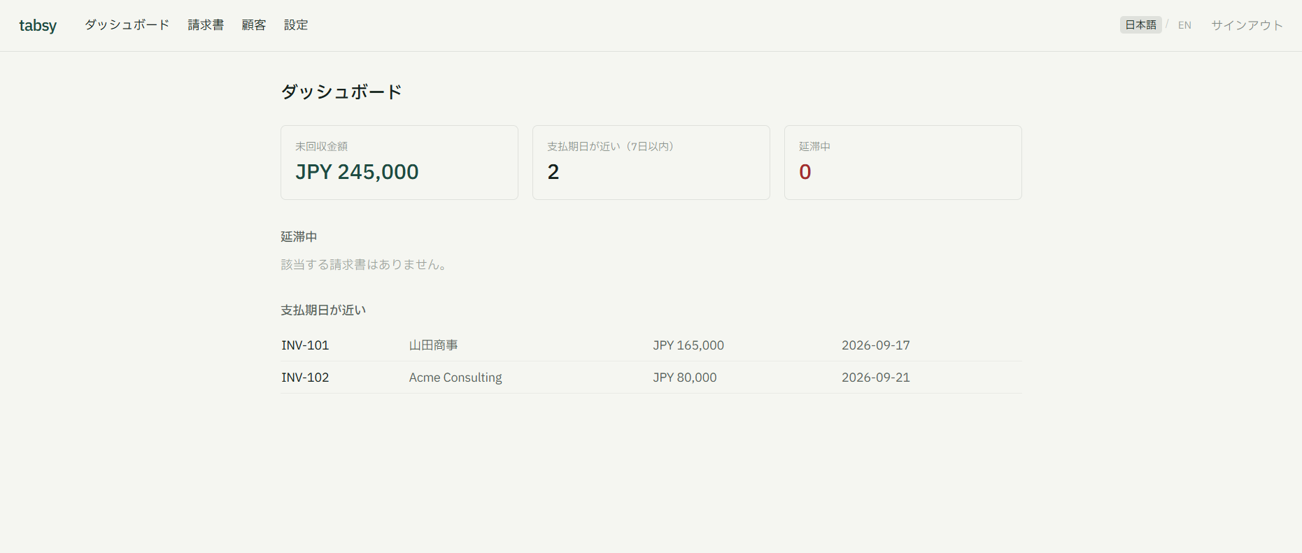 Feature description