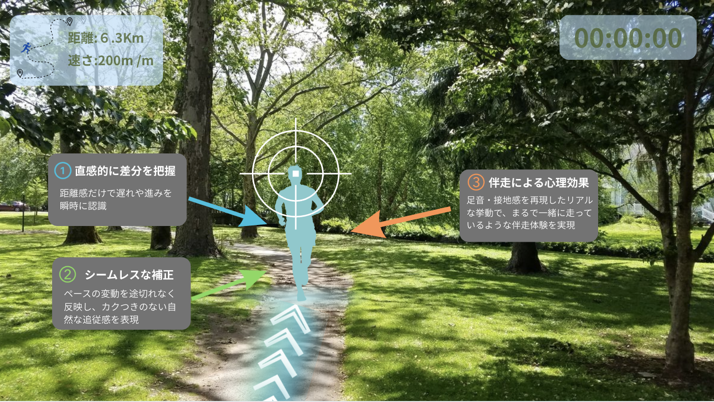 ARグラスの視界に表示される伴走アバターのイメージ